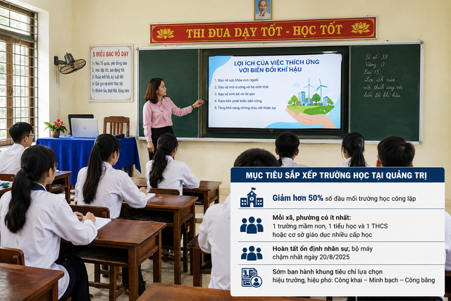 Quảng Trị sẽ chốt ti&ecirc;u ch&iacute; chọn hiệu trưởng, hiệu ph&oacute; c&ugrave;ng với sắp xếp trường học- Ảnh 1.
