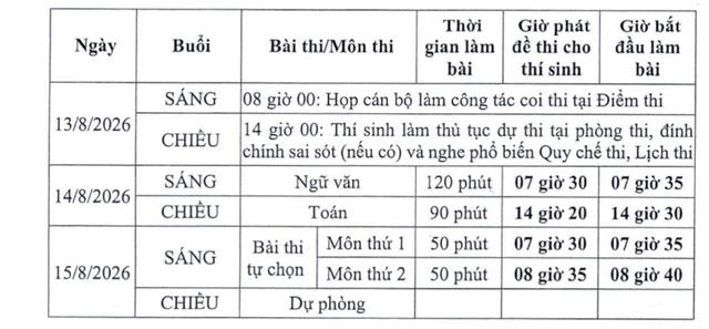 Chậm nhất 19.8 công bố điểm thi tốt nghiệp THPT của trường chuyên Tuyên Quang- Ảnh 2.
