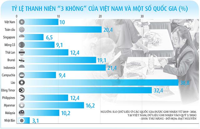 Lấp đầy khoảng trống dân số vàng- Ảnh 2.