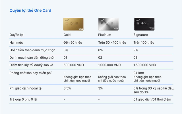 VIB One Card: Một chiếc thẻ cho mọi giai đoạn tài chính - Ảnh 3.
