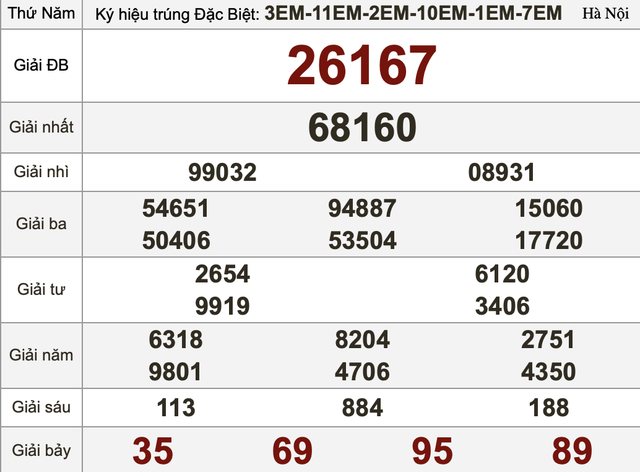 Xổ số miền Nam ng&agrave;y 7 th&aacute;ng 8 - Kết quả xổ số h&ocirc;m nay thứ s&aacute;u - Ảnh 3.
