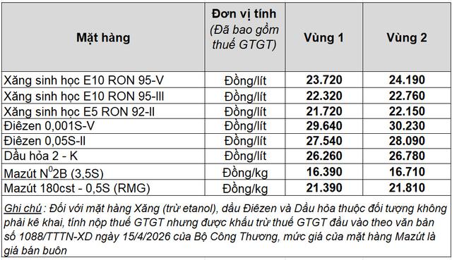 Tăng hơn 1 USD, xăng trong nước tuần tới thế nào?- Ảnh 2.