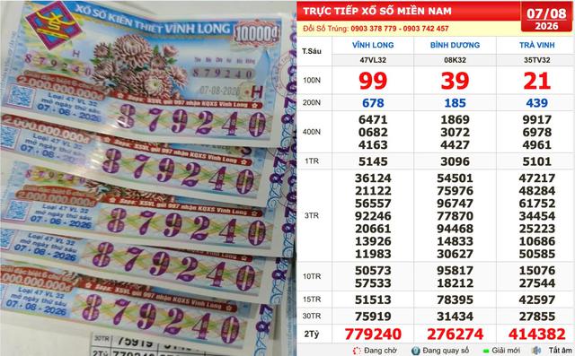 Trùng hợp: Dãy số 678678 trúng xổ số miền Nam… thứ sáu ngày 7 tháng 8 - Ảnh 1.