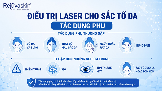 Chăm sóc da 7 ngày sau Laser Toning: Làm gì để hạn chế đỏ, tăng sắc tố?- Ảnh 2.
