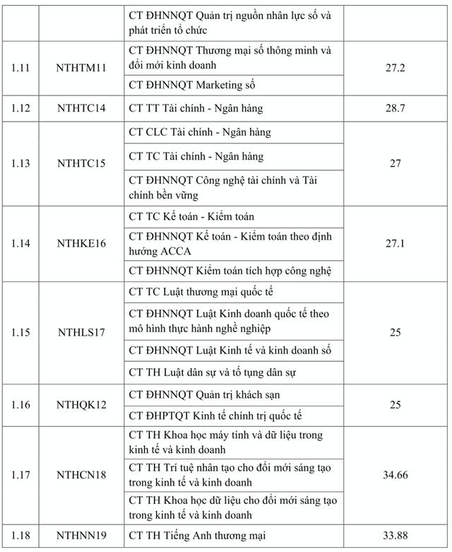 Trường ĐH Ngoại thương ghi nhận điểm chuẩn kỷ lục 29,7- Ảnh 2.