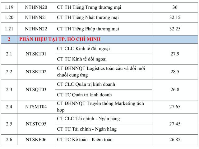 Trường ĐH Ngoại thương ghi nhận điểm chuẩn kỷ lục 29,7- Ảnh 3.