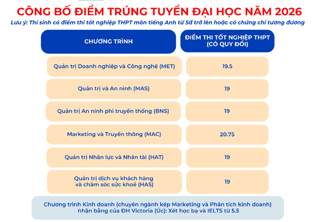 Nhiều trường trực thuộc ĐH Quốc gia Hà Nội đã công bố điểm chuẩn - Ảnh 5.