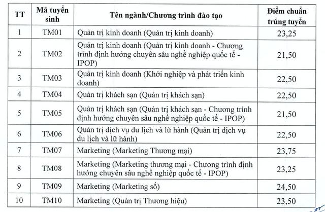 Một loạt trường đại ph&iacute;a Bắc c&ocirc;ng bố điểm chuẩn - Ảnh 1.