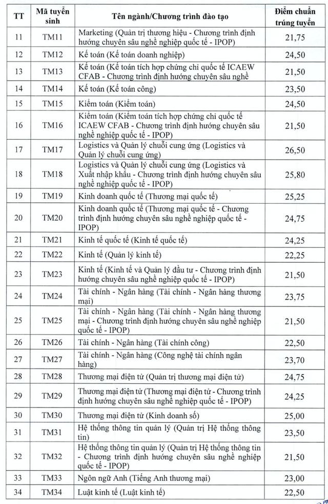 Một loạt trường đại ph&iacute;a Bắc c&ocirc;ng bố điểm chuẩn - Ảnh 2.