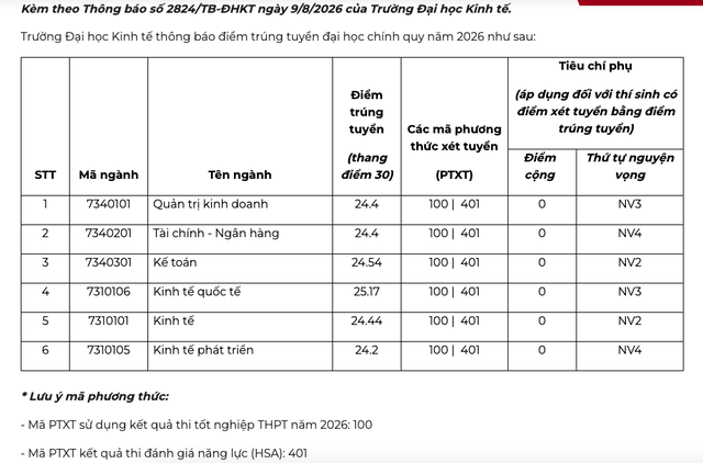 Nhiều trường trực thuộc ĐH Quốc gia Hà Nội đã công bố điểm chuẩn - Ảnh 4.
