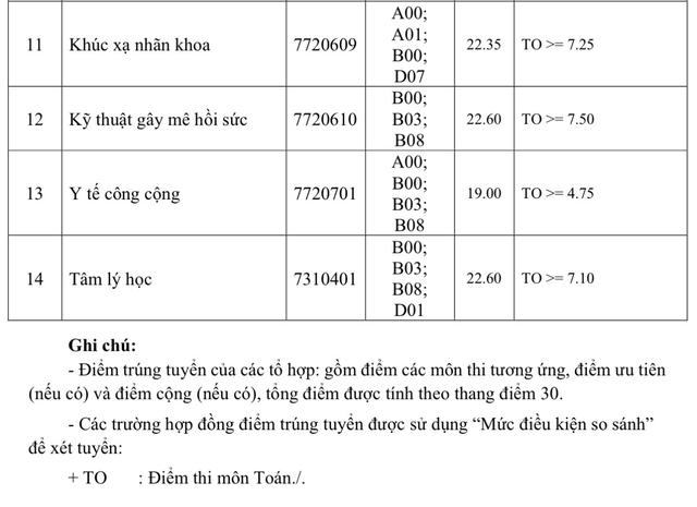 Điểm chuẩn - Ảnh 3.