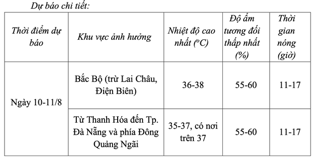Bắc bộ nắng nóng gần 40 độ C, kéo dài trong tuần sau - Ảnh 2.