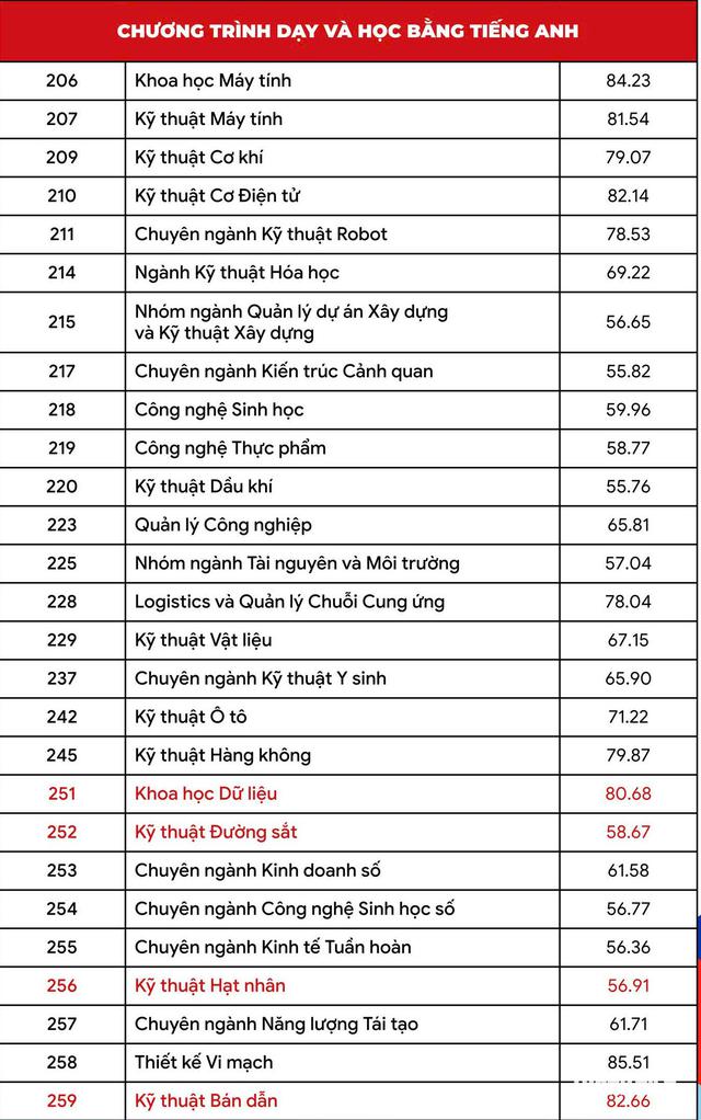 Trường ĐH Bách khoa TP.HCM công bố điểm chuẩn  2026 - Ảnh 3.