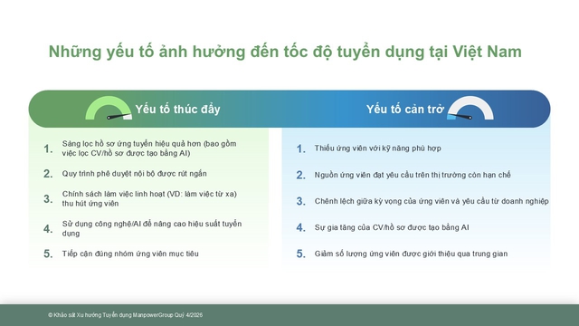 C&aacute;c lĩnh vực dẫn đầu xu hướng tuyển dụng nh&acirc;n sự mới v&agrave;o nghề tại Việt Nam - Ảnh 2.