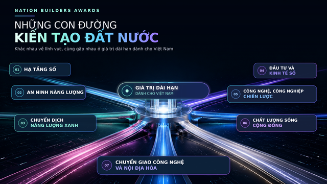 C&ugrave;ng b&igrave;nh chọn những gi&aacute; trị đ&aacute;ng tự h&agrave;o tại Nation Builders Awards 2026 - Ảnh 2.