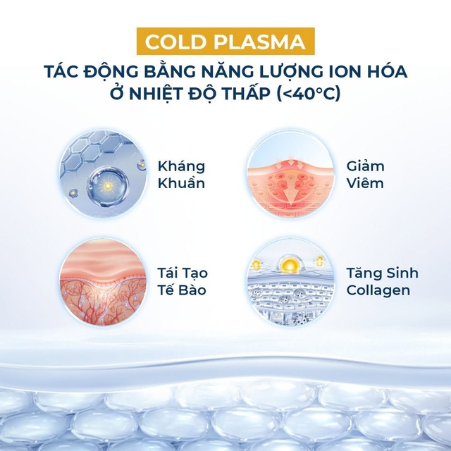 Plasma Lạnh và cơ chế kích hoạt khả năng phục hồi tự nhiên của da - Ảnh 3.