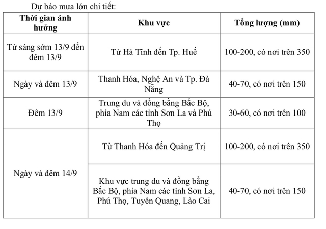 Áp thấp nhiệt đới cách Đà Nẵng 120km, nhiều nơi mưa lớn trên 400mm - Ảnh 2.