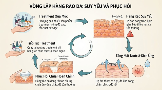 Hệ lụy từ trào lưu treatment ‘thần tốc’: Khi đẹp nhanh chưa chắc là da khỏe - Ảnh 3.