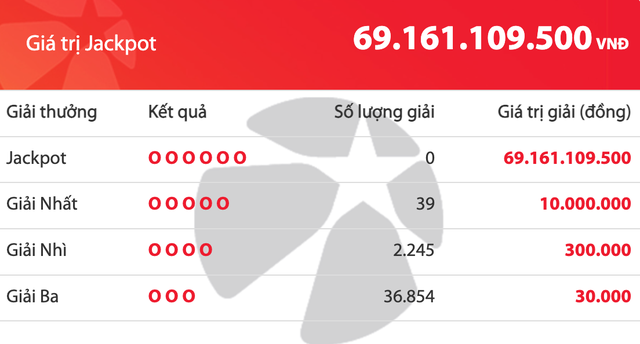 Kết quả xổ số Vietlott Mega 6/45 tối 13.9, giải độc đắc cộng dồn 69,1 tỉ đồng- Ảnh 1.