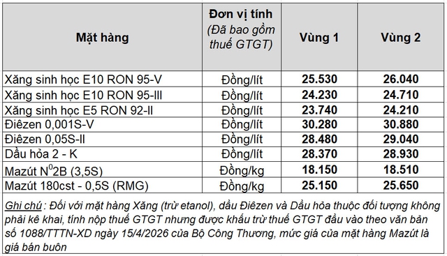 Giá xăng dầu hôm nay 19.9.2026: Giữ đà giảm, dầu thô Mỹ rời mốc 100 USD- Ảnh 2.
