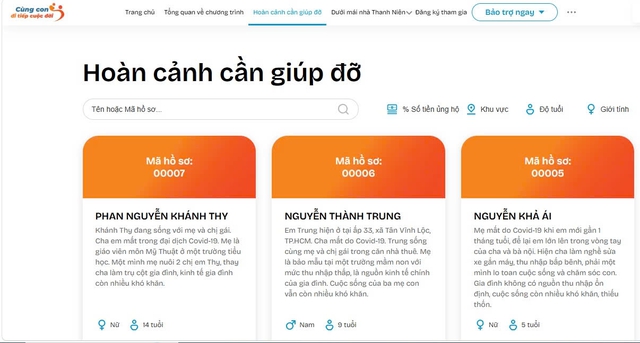 Công nghệ kết nối lòng nhân ái- Ảnh 4.