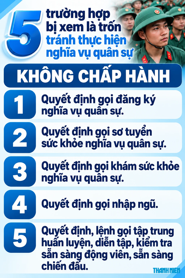 Từ tháng 9, đi khám nghĩa vụ quân sự được trả nguyên lương- Ảnh 2.