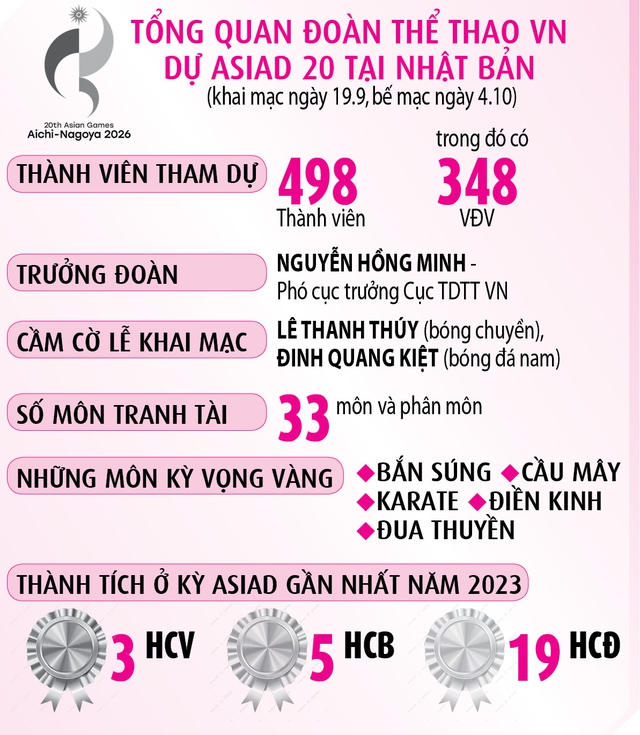 Đoàn thể thao Việt Nam: Nỗ lực vượt qua giới hạn- Ảnh 2.