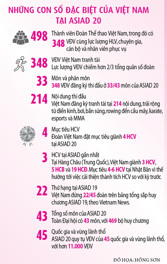 Đoàn thể thao Việt Nam: Nỗ lực vượt qua giới hạn- Ảnh 4.