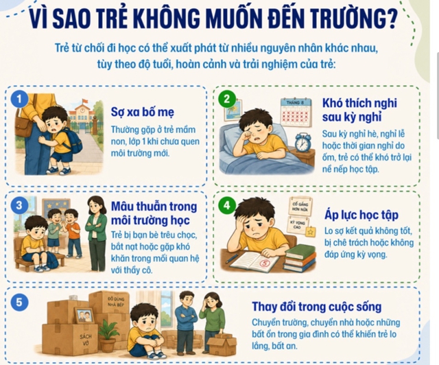 Căn bệnh khiến trẻ đau bụng, nôn mỗi khi đi học - Ảnh 1.