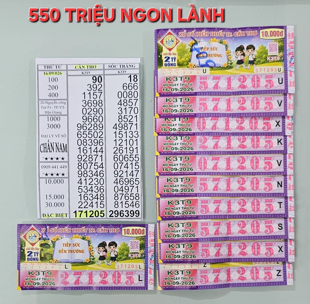 5 người cùng trúng hơn nửa tỉ xổ số miền Nam nhờ dãy số may mắn - Ảnh 1.