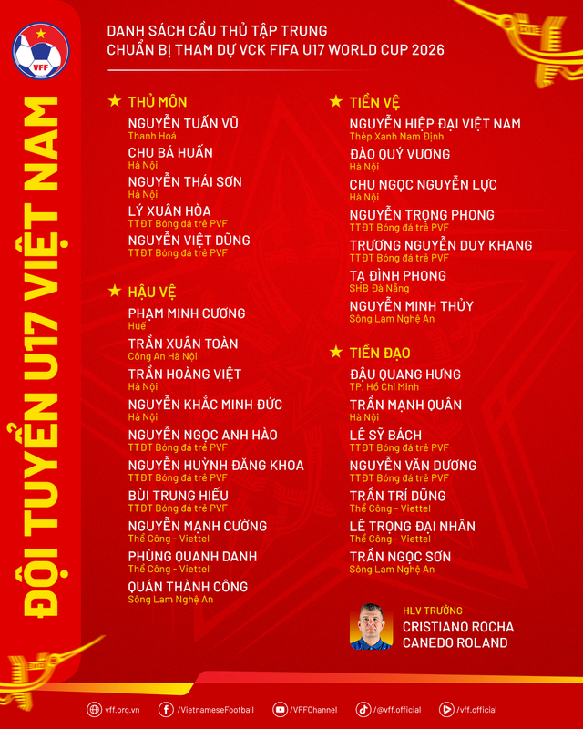 Lộ diện lịch thi đấu U.17 Việt Nam mới nhất tại World Cup U.17: Giờ cực đẹp, HLV l&agrave; ai? - Ảnh 1.