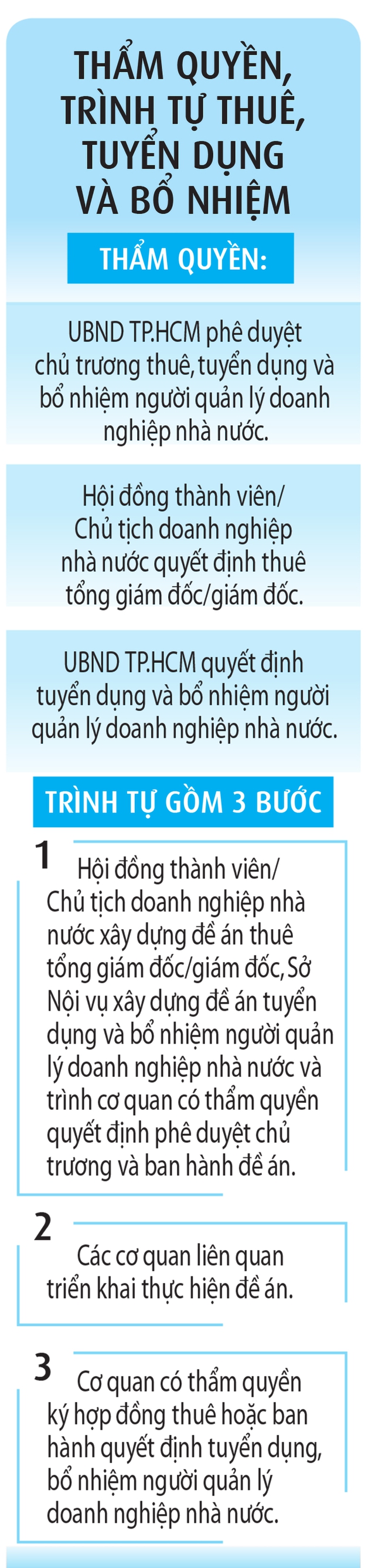 TP.HCM sẽ thuê lãnh đạo doanh nghiệp nhà nước- Ảnh 3.