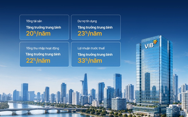 VIB 30 năm: Sáng tạo vì những bước tiến- Ảnh 2.