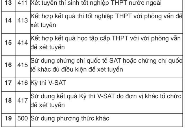 Siết phương thức xét tuyển 2027: Hiện các trường ĐH đang tuyển sinh bằng những cách nào?- Ảnh 3.