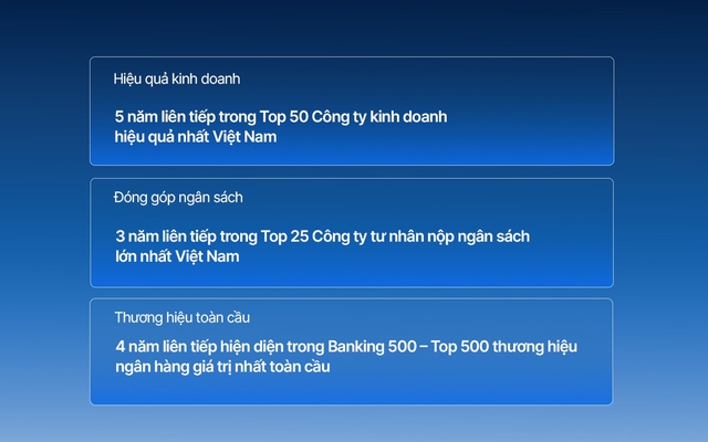 VIB 30 năm: Sáng tạo vì những bước tiến- Ảnh 5.