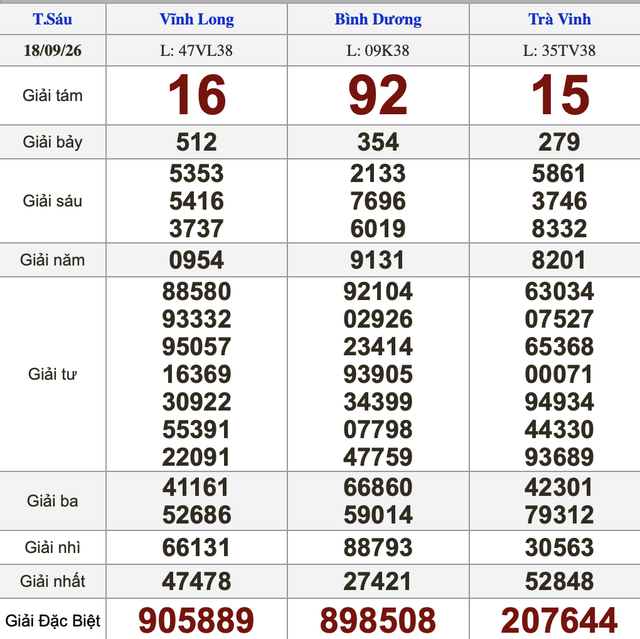 Xổ số miền Nam ngày 18 tháng 9