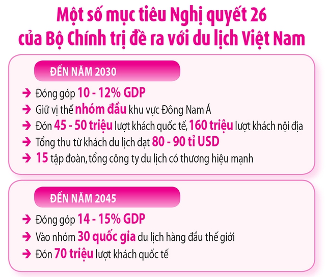 Cơ hội lịch sử để đột phá du lịch- Ảnh 2.