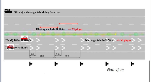 C&ocirc;ng khai 2 điểm xử phạt lỗi khoảng c&aacute;ch tr&ecirc;n cao tốc Ph&aacute;p V&acirc;n - Cầu Giẽ- Ảnh 2.