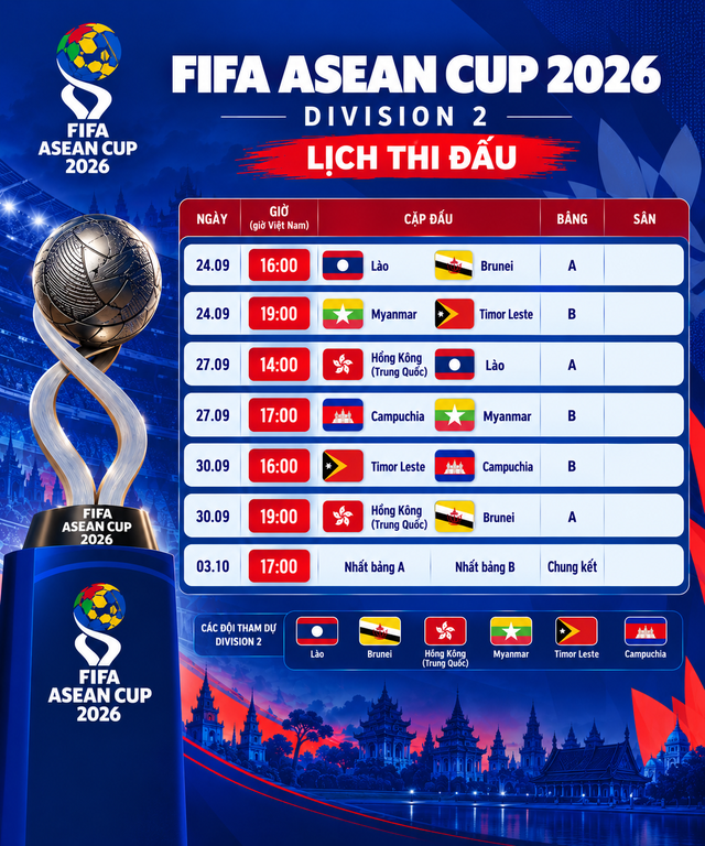 Lịch thi đấu đầy đủ, chi tiết 2 hạng FIFA ASEAN Cup có Việt Nam: Khung giờ cực đẹp - Ảnh 5.