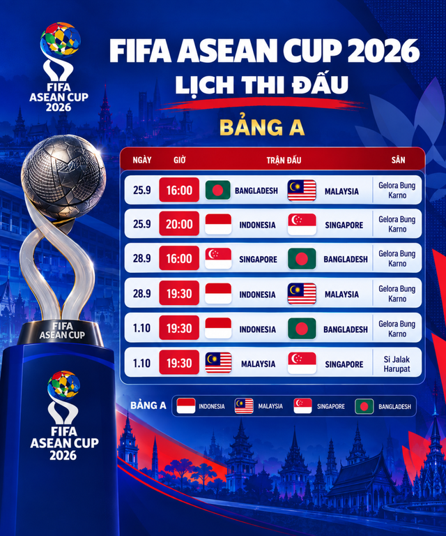 Lịch thi đấu hấp dẫn bảng A FIFA ASEAN Cup: Indonesia sẽ ‘ôm hận’ vì Malaysia, Singapore- Ảnh 1.