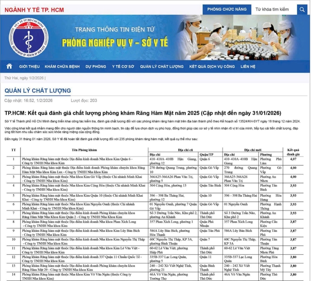 Top phòng khám răng hàm mặt dẫn đầu chất lượng do Sở Y tế TP.HCM công bố - Ảnh 1.