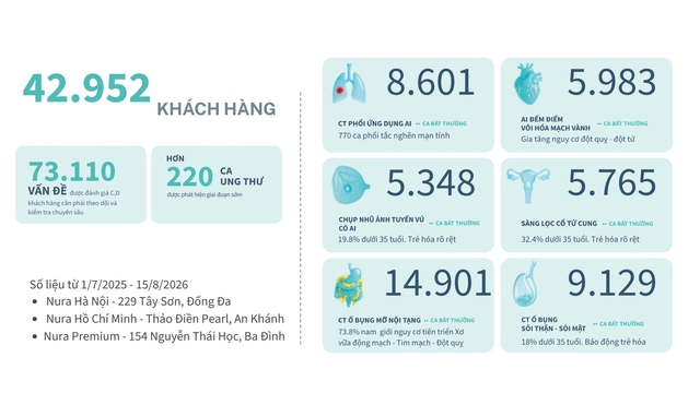 Khi sức khỏe cha mẹ là một phần trong kế hoạch học tập dài hạn của con - Ảnh 3.
