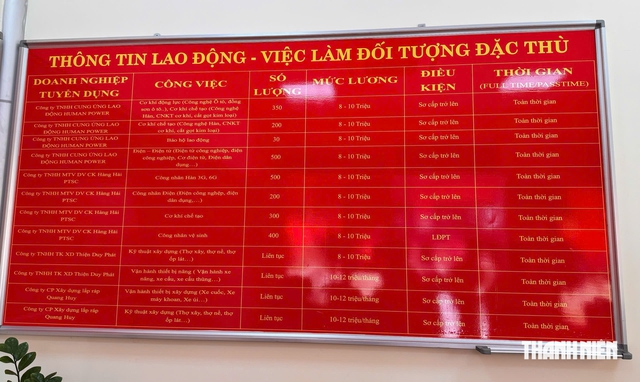 Trường nghề thuộc Bộ Công an kết nối việc làm cho người..., lương 8-12 triệu/tháng - Ảnh 2.