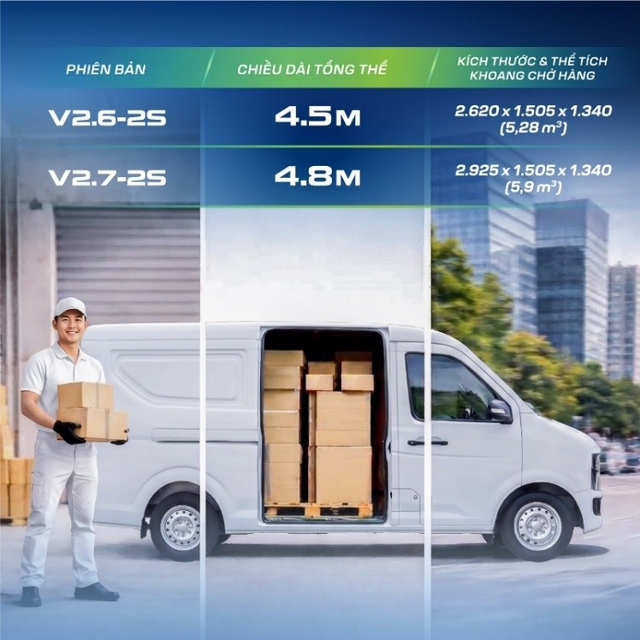 Xe tải van điện THACO TOWNER E: Giải pháp vận chuyển xanh, hiệu quả, kinh tế- Ảnh 2.