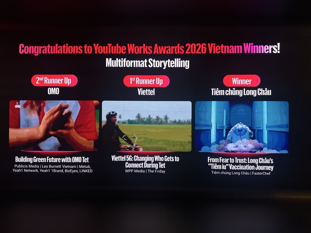 Long Châu được vinh danh trong những chiến dịch xuất sắc nhất trên YouTube Việt Nam - Ảnh 3.