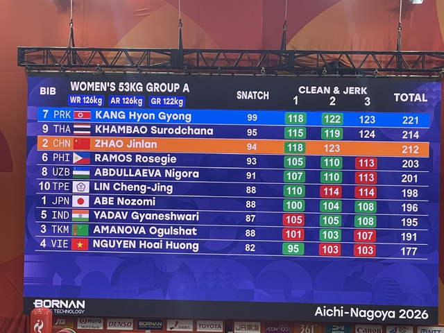 Vì sao Nguyễn Hoài Hương có HCB châu Á nhưng gặp khó tại ASIAD 20?- Ảnh 3.