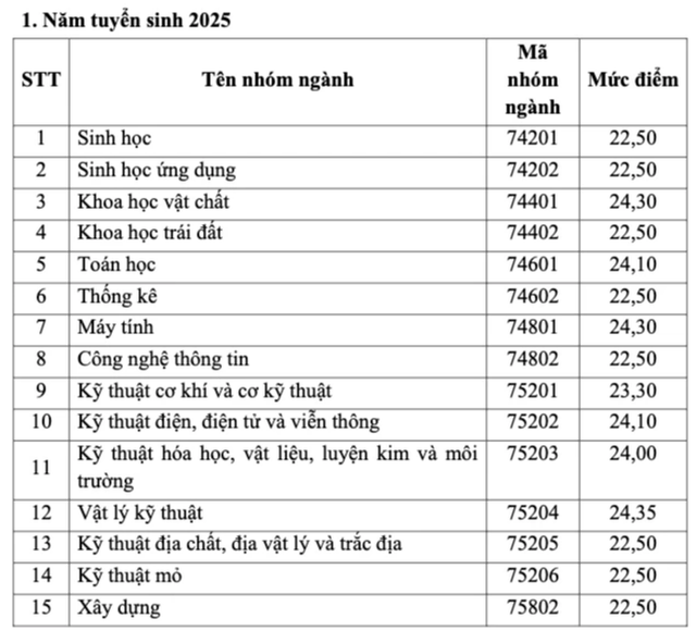 Sinh viên đạt mức điểm nào thì được xét học bổng từ 3,7 đến 5,5 triệu đồng/tháng? - Ảnh 2.