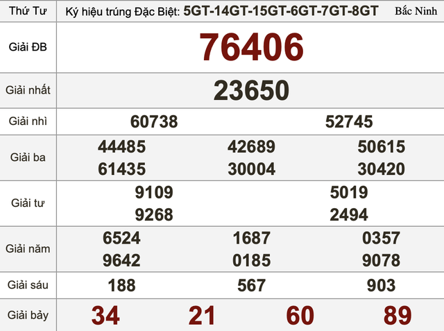 Xổ số miền Nam ngày 23 tháng 9 - Kết quả xổ số hôm nay thứ tư - Ảnh 3.