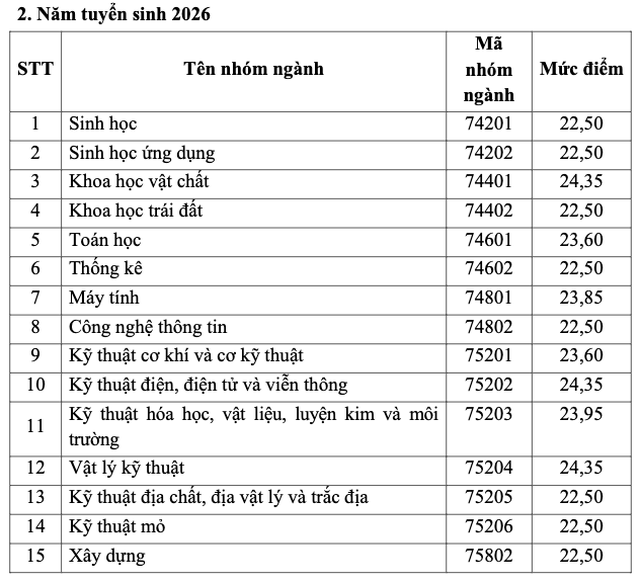Sinh viên đạt mức điểm nào thì được xét học bổng từ 3,7 đến 5,5 triệu đồng/tháng? - Ảnh 3.