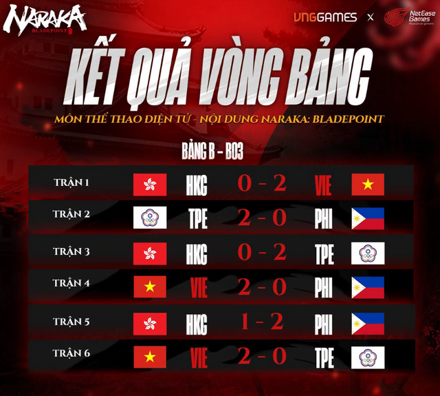 NARAKA: Bladepoint mang huy chương đầu ti&ecirc;n cho Esports Việt Nam tại ASIAD 20 - Ảnh 1.
